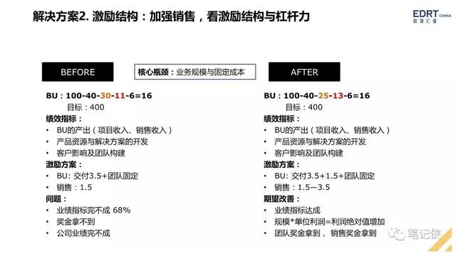 手把手教你搭建人才梯队结构