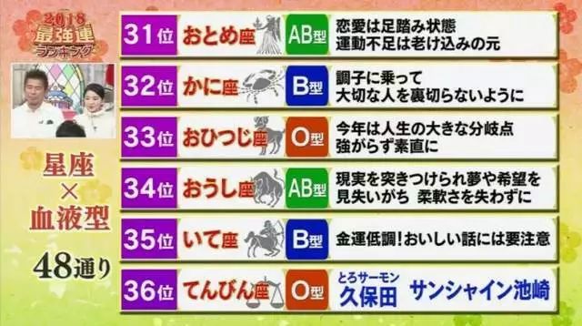 星座血液型