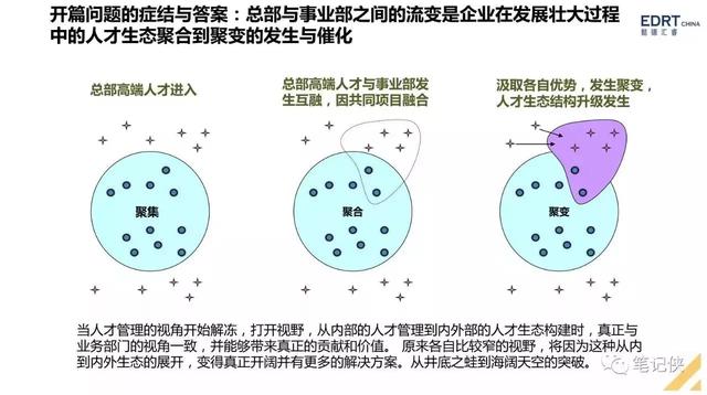 手把手教你搭建人才梯队结构