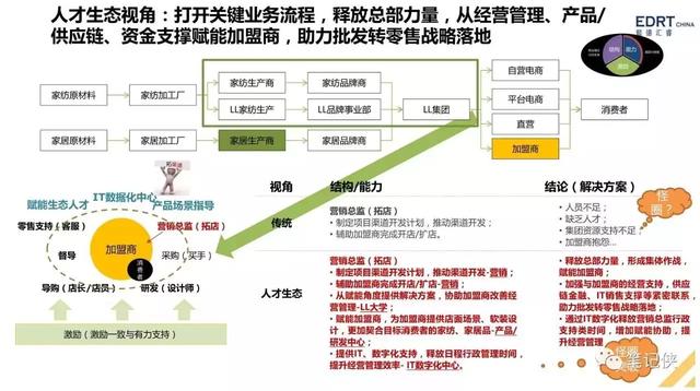 手把手教你搭建人才梯队结构