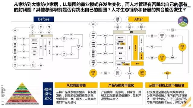 手把手教你搭建人才梯队结构
