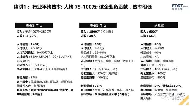 手把手教你搭建人才梯队结构