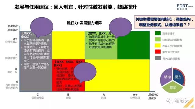 手把手教你搭建人才梯队结构