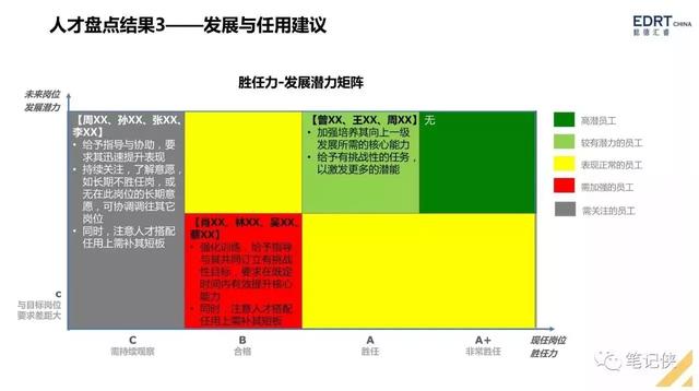 手把手教你搭建人才梯队结构