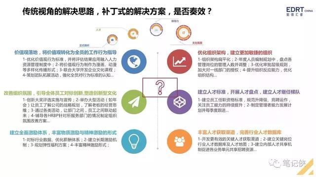手把手教你搭建人才梯队结构