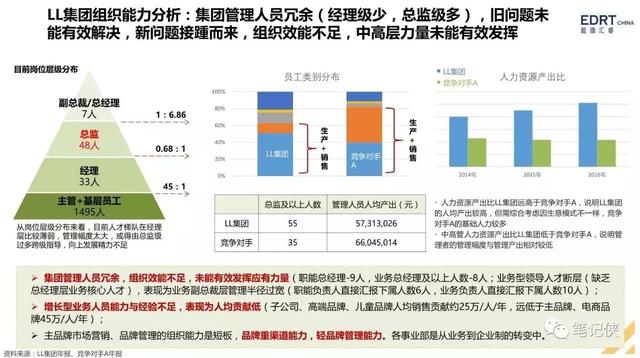 手把手教你搭建人才梯队结构