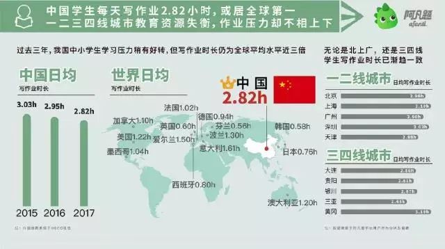 杭州规定学生作业时间不超过晚上10点?深圳的