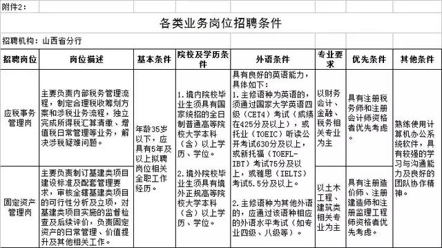 朔州工商银行招聘员工公告!请大家相互转告