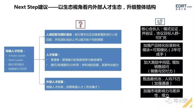 手把手教你搭建人才梯队结构
