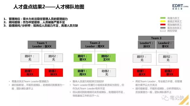 手把手教你搭建人才梯队结构