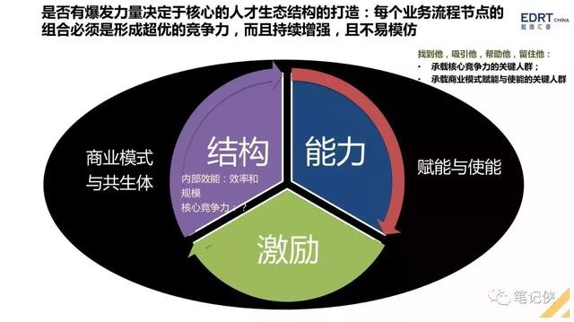 手把手教你搭建人才梯队结构