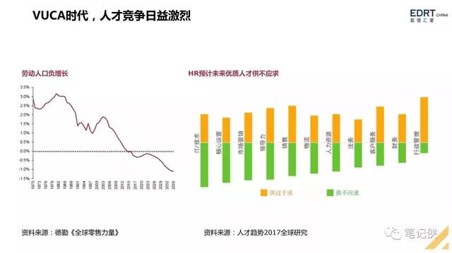 手把手教你搭建人才梯队结构
