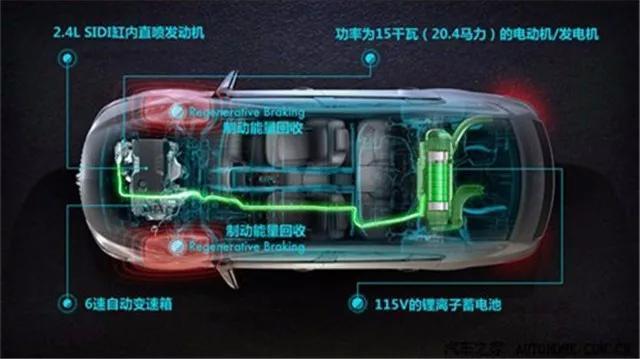 这7个最经典的混动技术，你见过几个？