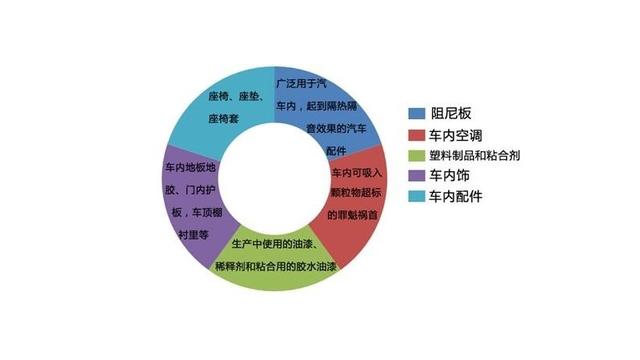 新车除味儿哪家强？老司机来帮您忙