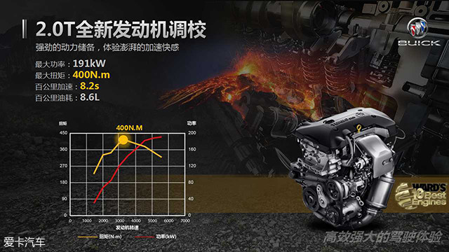 试驾别克昂科威28T四驱全能运动旗舰型