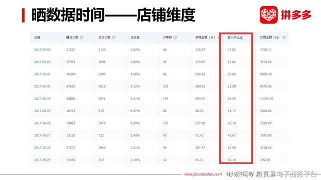 拼多多图文教程:店铺如何引流、提高排名、提