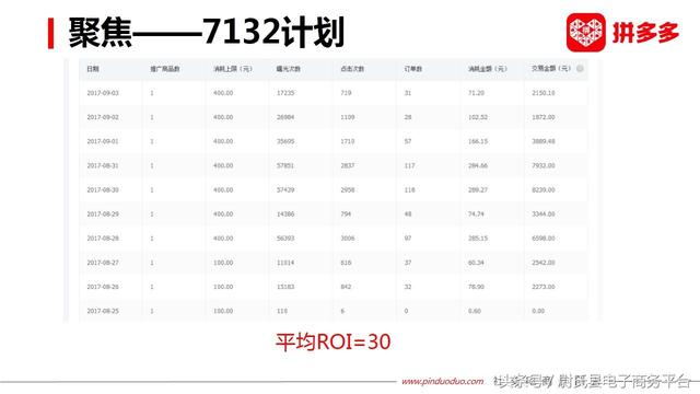 拼多多图文教程:店铺如何引流、提高排名、提