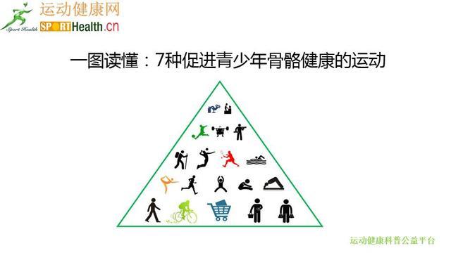 7种促进青少年骨骼发育的运动