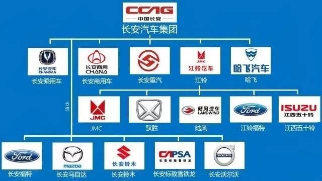13张图带你认清中国汽车品牌的从属关系