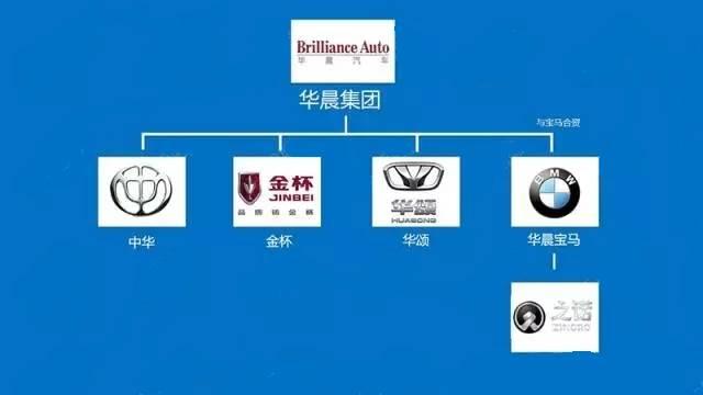 13张图带你认清中国汽车品牌的从属关系