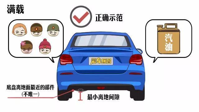 最小离地间隙高低很关键！这三款15万落地的合资轿车表现都很出色