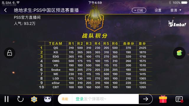 绝地求生PSS中国区预选赛4AM表现糟糕倒数