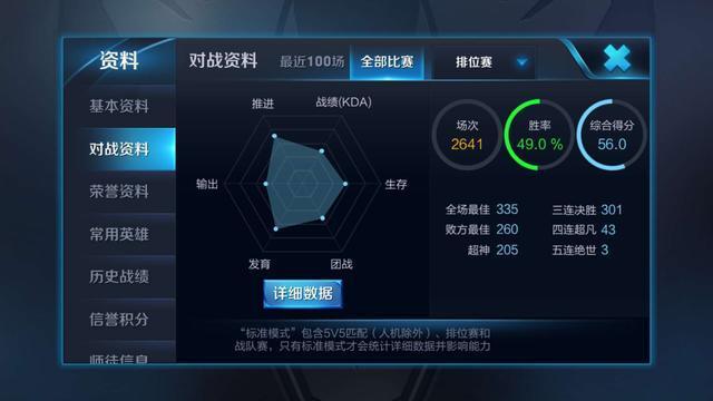 王者荣耀: 混上王者的坑货, 不要在单排上星耀的玩家面前装了!
