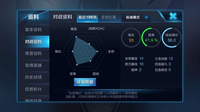 王者荣耀: 混上王者的坑货, 不要在单排上星耀的玩家面前装了!