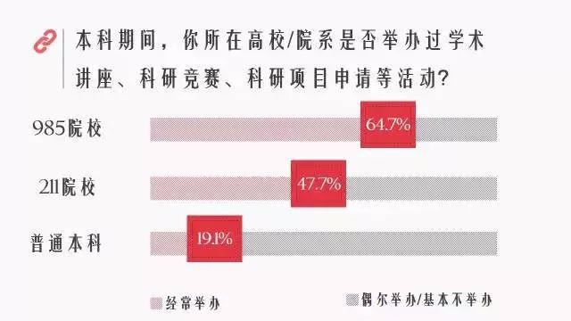 985，211和普通本科高学生的差距到底有多大？