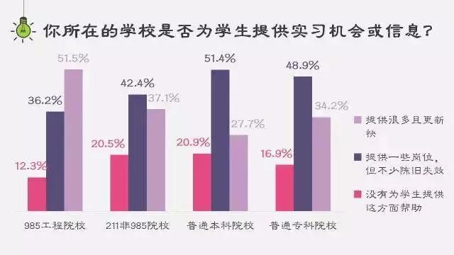 985，211和普通本科高学生的差距到底有多大？