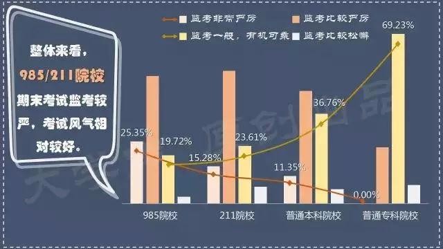 985，211和普通本科高学生的差距到底有多大？