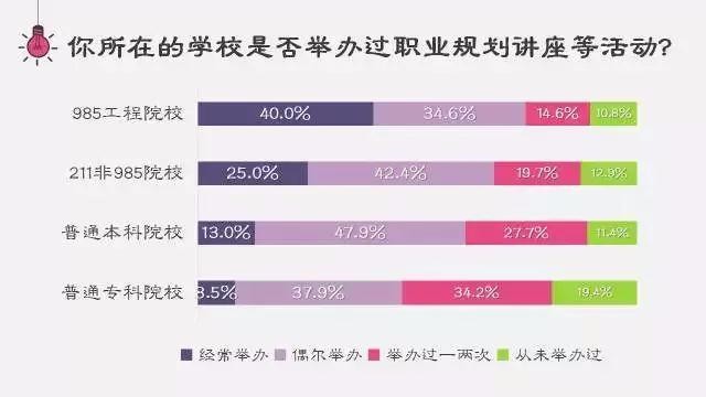 985，211和普通本科高学生的差距到底有多大？