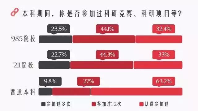 985，211和普通本科高学生的差距到底有多大？