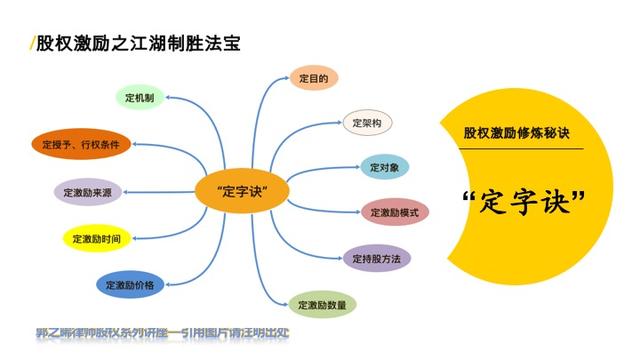 什么是股权激励,这种激励效果如何?