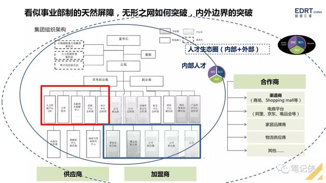 手把手教你搭建人才梯队结构