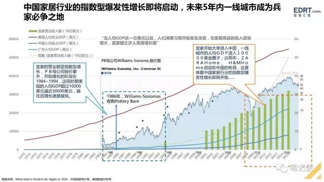 手把手教你搭建人才梯队结构