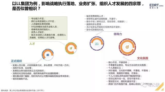 手把手教你搭建人才梯队结构