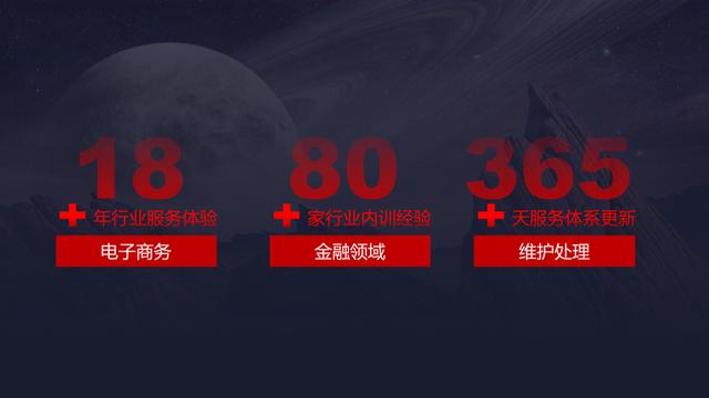 如何用背景图片做出好看的PPT？