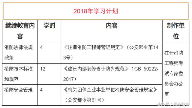 《注册消防工程师继续教育实施办法(征求意见