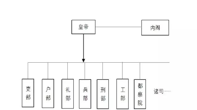 明制度的去留, 缘起何时, 缘灭何时, 带你走进明朝