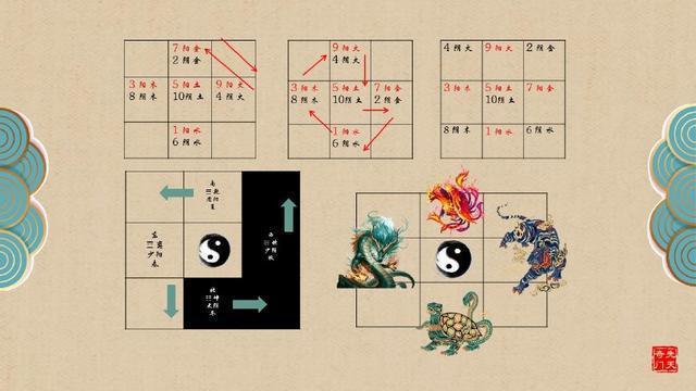 何为阴阳之道?通俗易懂的解释阴阳!