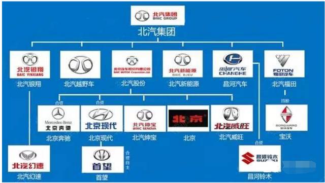 13张图带你认清中国汽车品牌的从属关系