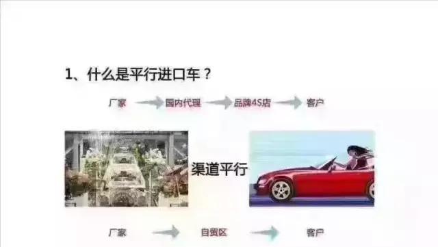 一文看懂平行进口车
