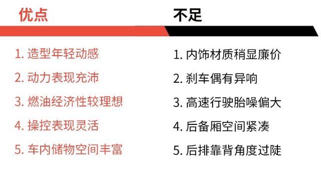 这台SUV要凉,月销一千台,投诉竟然这么高315晚会为他敞开大门