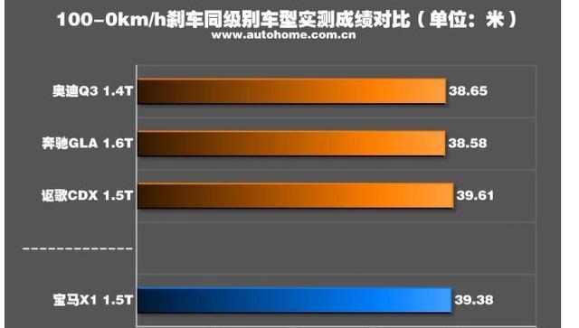 大变样?新款宝马X1 sDrive 18Li 测试