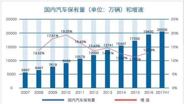 详解中国汽配行业：4S店体系所占份额下滑 看好汽配B2B+直营模式