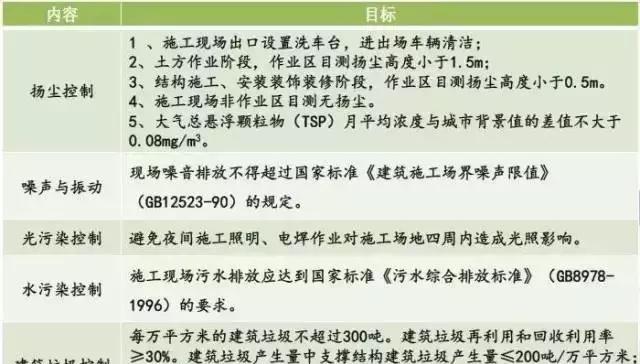 中建八局绿色施工技术，很实用，可以试着在你的施工现场搞搞！