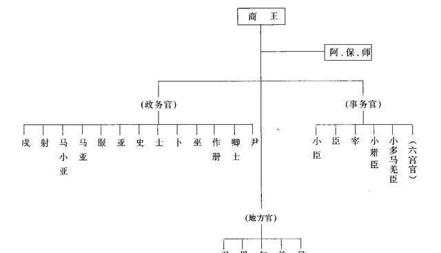 古代官位是如何分等级的？