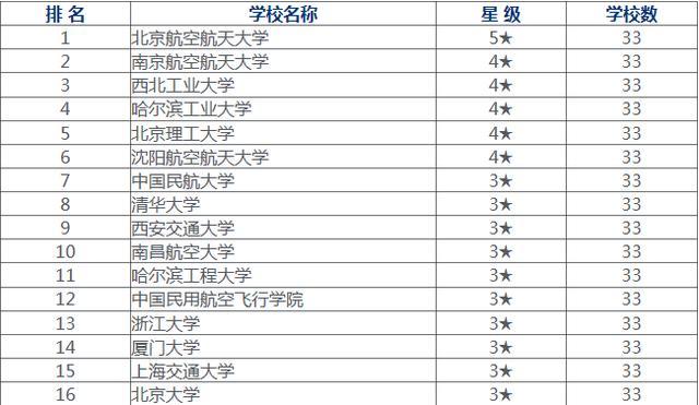 学前教育排名大学_太原科技大学学前教育(2)