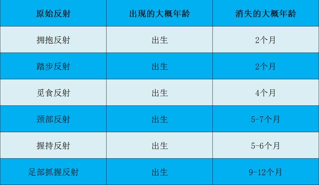 婴幼儿出现的这些动作,可能是病理反射